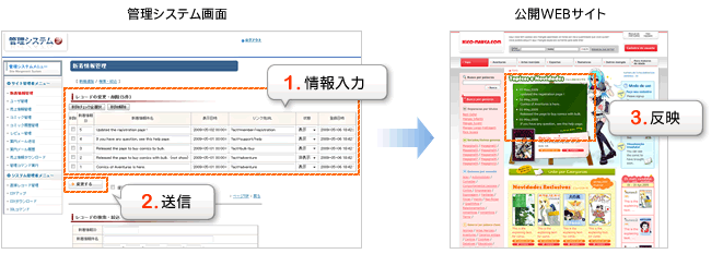 CMS導入例