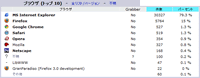 5. どのようなブラウザで閲覧しているのか？