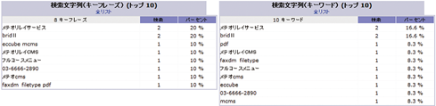 アクセス解析イメージ２